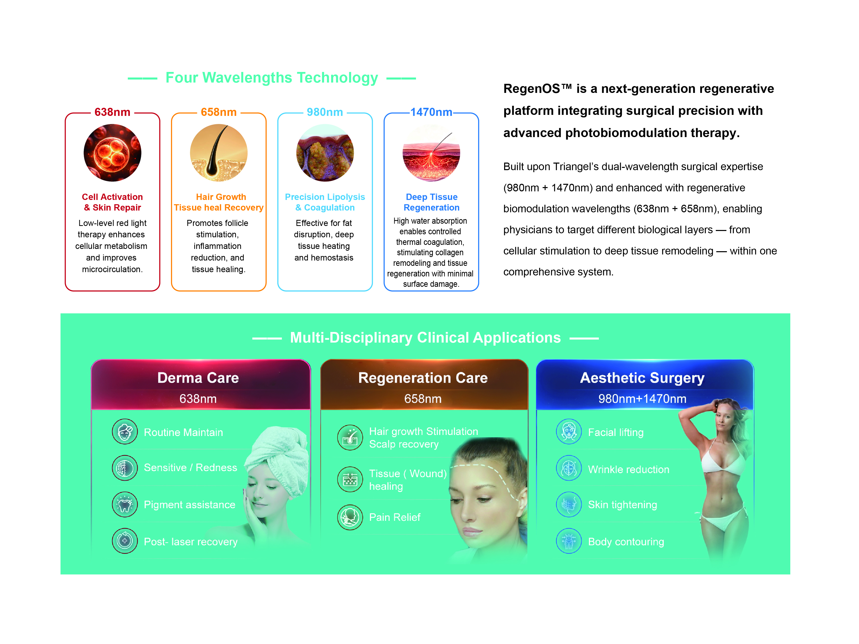 Four-Wavelengths-Technology-max
