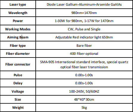 specification